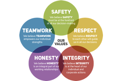 About Us - Safeguard Sprinkler Systems